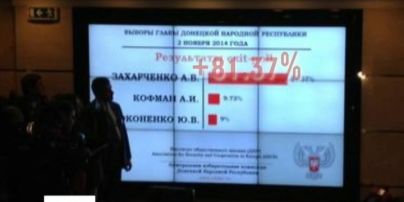 Сепаратисты в Донецке объявили результаты экзит-пола на так называемых выборах ДНР
