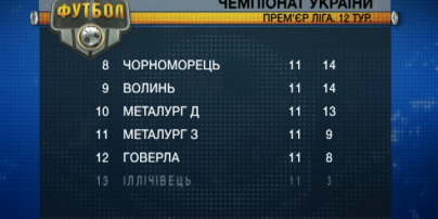 Турнирная таблица после 12 тура Чемпионата Украины