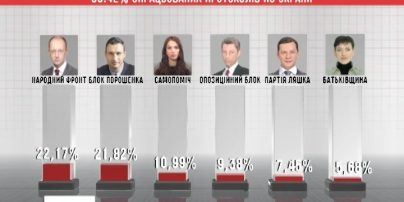 На проблемных округах голоса могут пересчитать