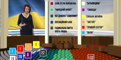 Председатель ЦИК объявил окончательный партийный расклад новой Верховной Рады