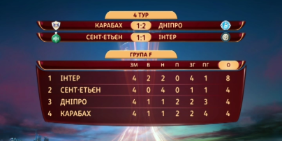 Таблица группы Днепра после 4 тура Лиги Европы