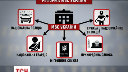 Замість міліції в Україні з’явиться національна поліція