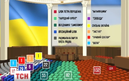 Полный список новоизбранных народных депутатов