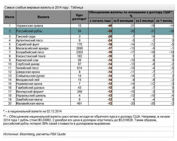 Рбк карта обмена валюты