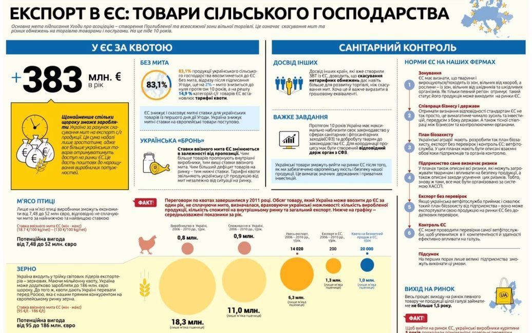 Угода про асоціацію з ЄС дає великі перспективи і можливості Україні / © facebook.com/youkraine.eu