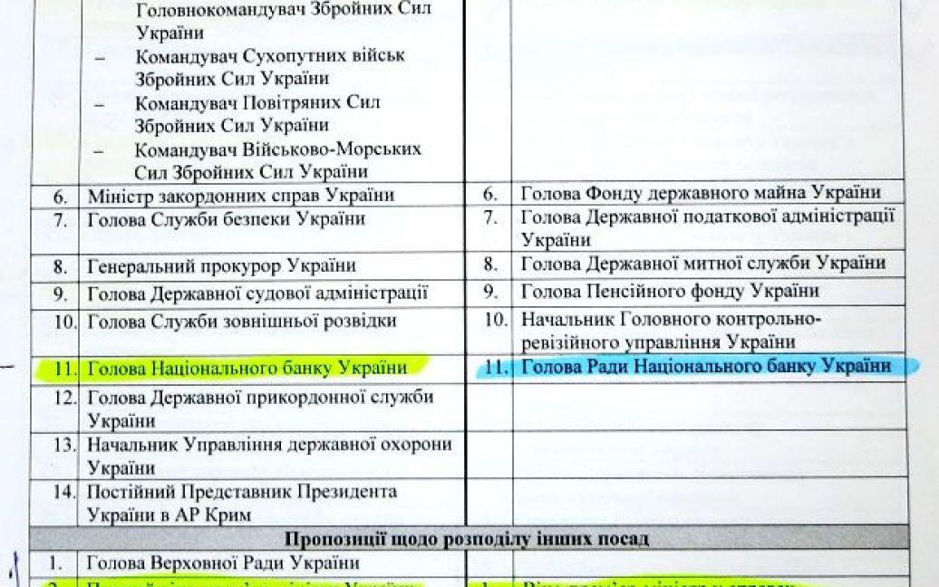 Проект таємної політичної угоди про розподіл влади між Януковичем та Тимошенко / © Українська правда