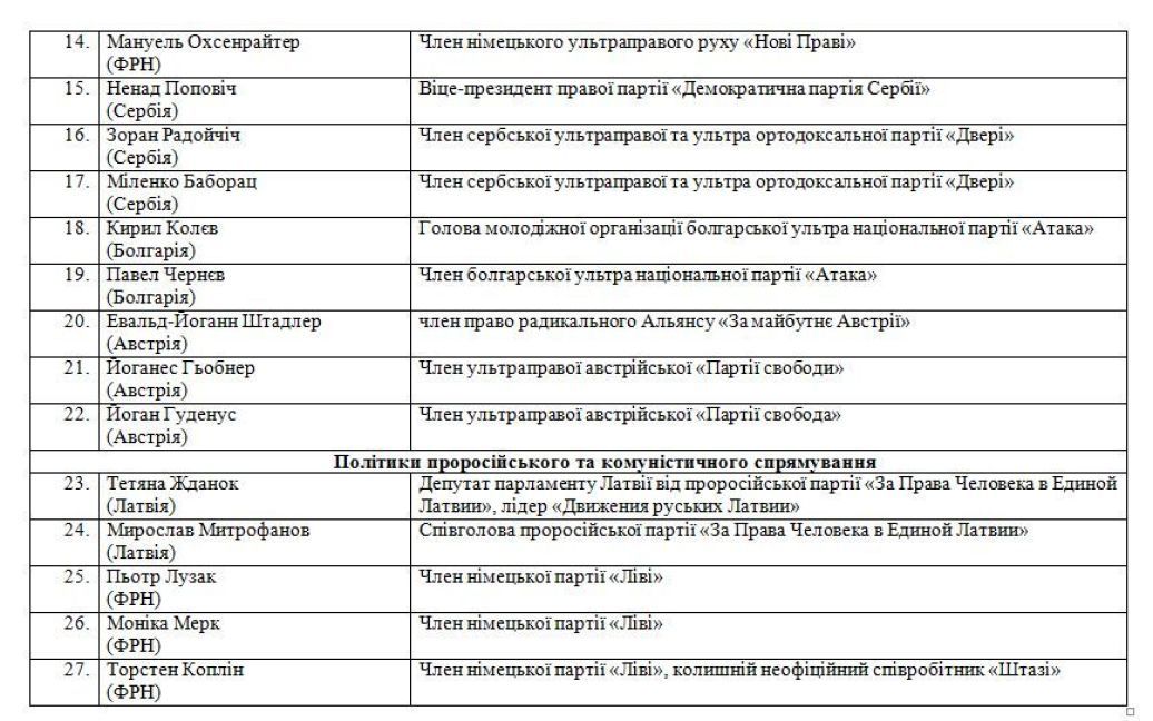 МЗС надало ТСН список "спостерігачів", які працювали на кримському "референдумі" / © ТСН.ua