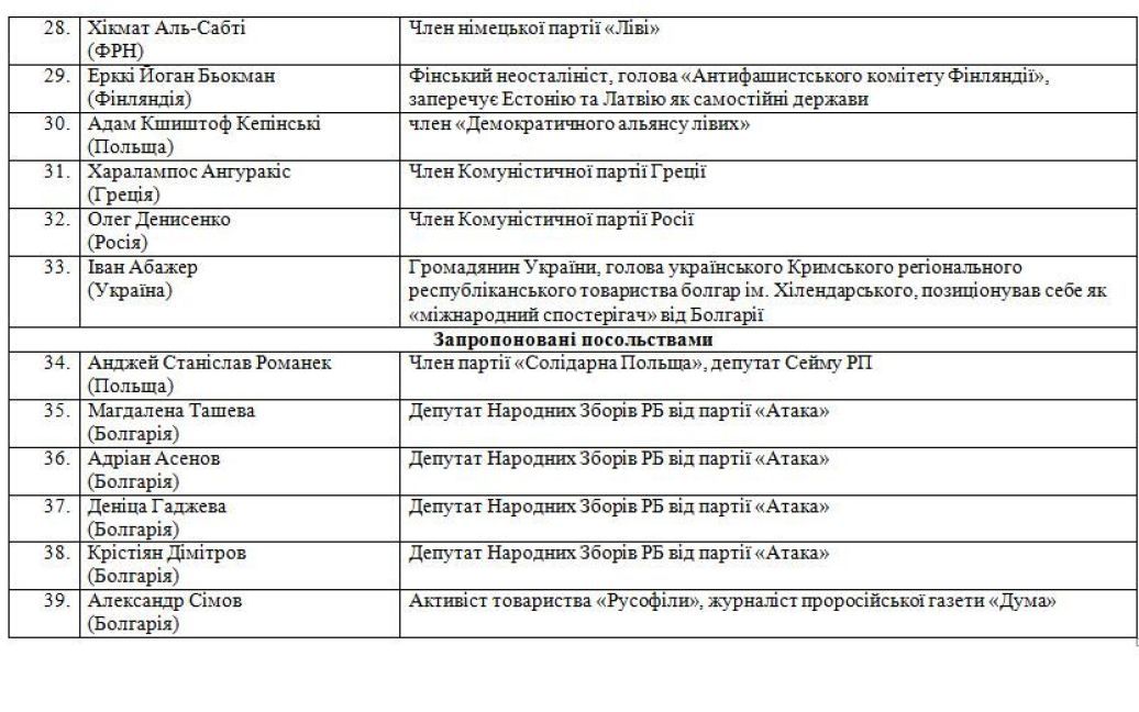 МЗС надало ТСН список "спостерігачів", які працювали на кримському "референдумі" / © ТСН.ua