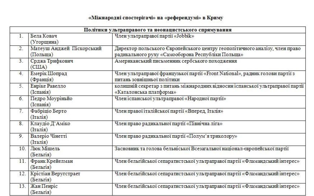 МЗС надало ТСН список "спостерігачів", які працювали на кримському "референдумі" / © ТСН.ua
