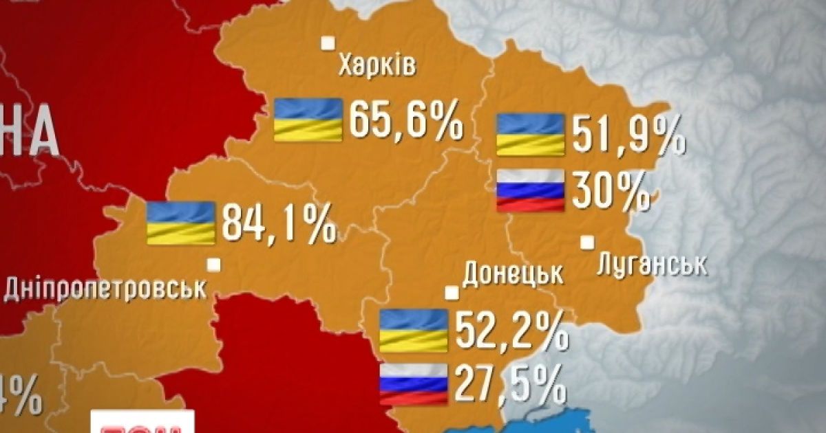 Більшість мешканців Півдня і Сходу не хочуть в Росію
