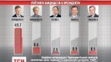 Петр Порошенко имеет все шансы стать следующим президентом Украины