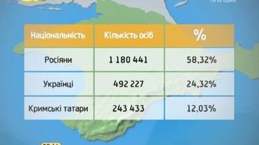Сегодня последний день, когда крымчане могут определиться с гражданством