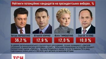 Українці готові до президентських виборів