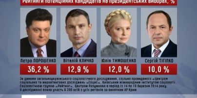Украинцы готовы к президентским выборам