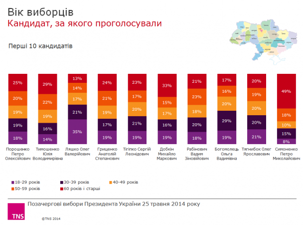 Виборы президента України 2014 - Україна обирає нового президента ...