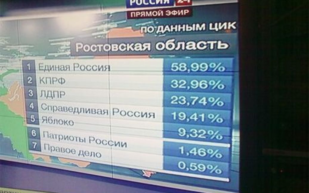 Дивна арифметика російського ЦВК: проголосували понад 100% виборців / © 