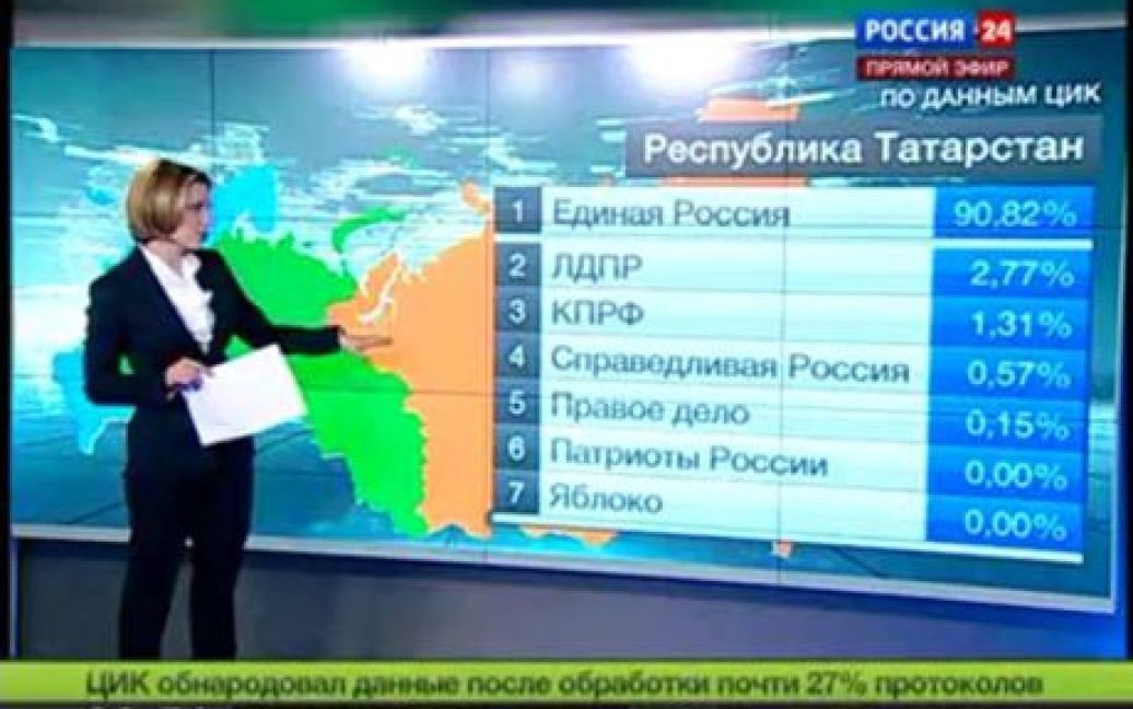 Дивна арифметика російського ЦВК: проголосували понад 100% виборців / © 