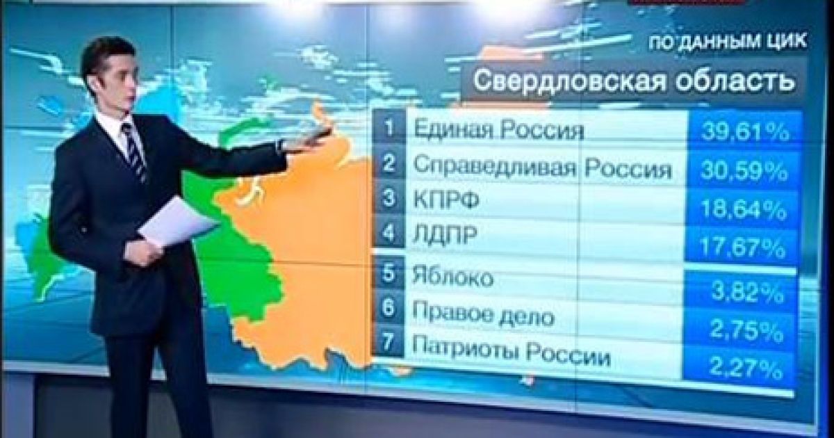 Дивна арифметика російського ЦВК: проголосували понад 100% виборців