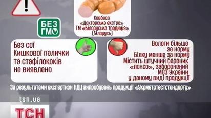 Неякісна українська м’ясна продукція