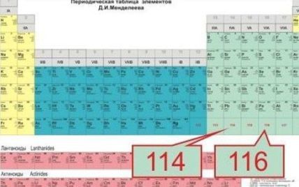 Вчені придумали назви двом елементам таблиці Менделєєва