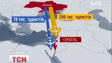 Украинцы массово поехали на Пасху в Израиль