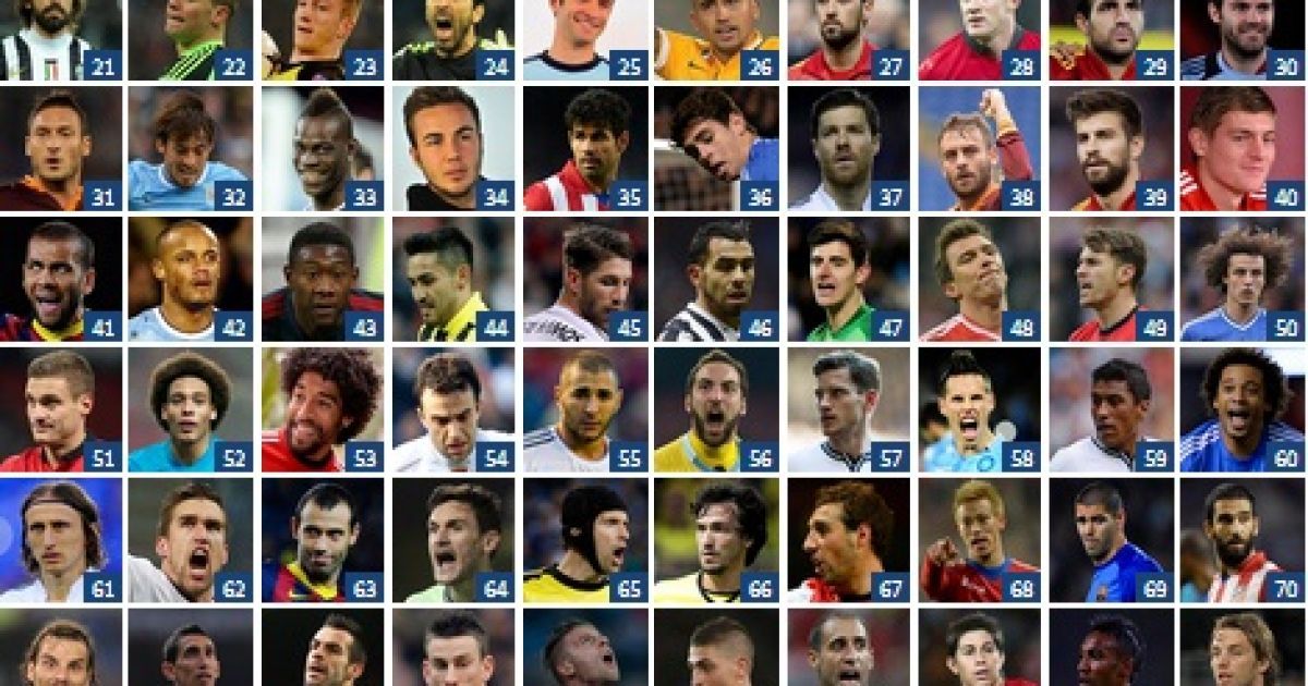 Мессі - перший, Роналду - на другому місці.