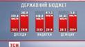 ТСН.19:30 стали известны детали скандального бюджета-2014