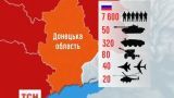 На подступах к украинским границам сосредоточено до 80 тысяч российских военных