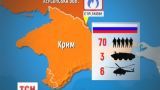 МЗС офіційно заявило про військове вторгнення на материкову Україну