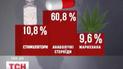Низка допінг-скандалів потрясла український спорт