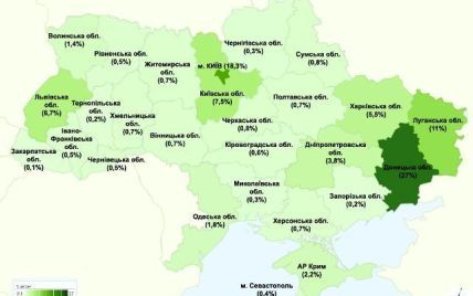 Найбільш дотаційними регіонами України визнано Київ і Донбас