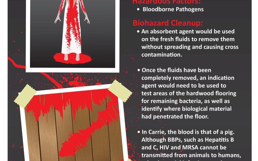 Як відчистити дім від крові і кишок. / © aftermath.com