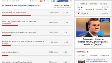 На сайте TSN.UA сейчас продолжается опрос среди посетителей "Чем, по их мнению, завершится Евромайдан "