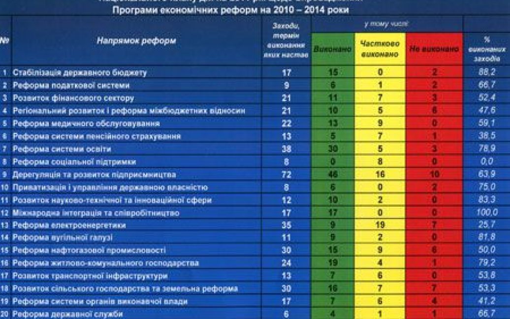 Ілюстрація / © Українська правда