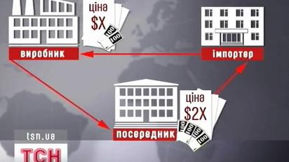 Недоступне лікування