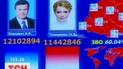 У центр-виборчкомі завершують підрахунок голосів