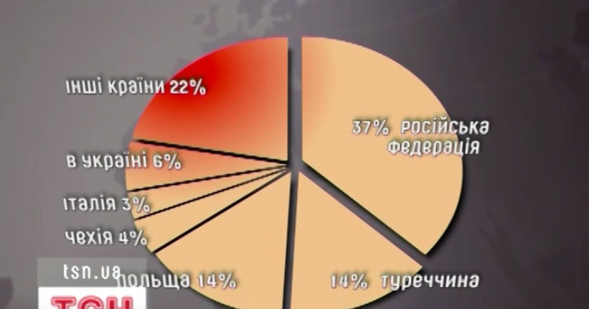 Двом житомирянам пощастило повернутися додому з рабства