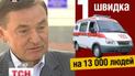 76 процентов больных украинцев умирает не добравшись до больницы