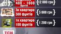 Заробити на туристах