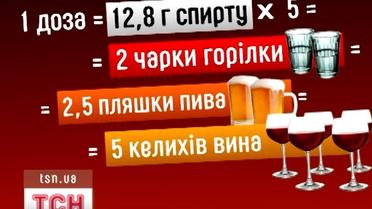 Сколько выпить, чтобы себе не навредить?