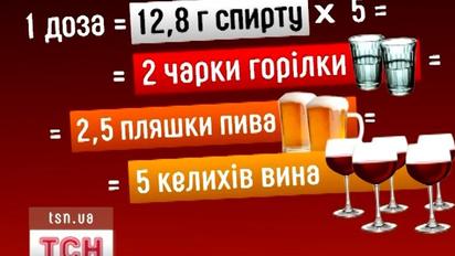 Скільки випити, щоб собі не нашкодити?