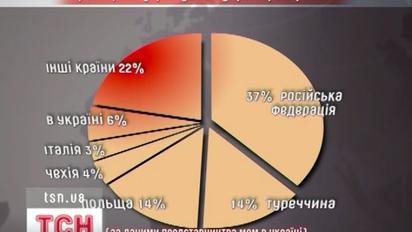 Двом житомирянам пощастило повернутися додому з рабства