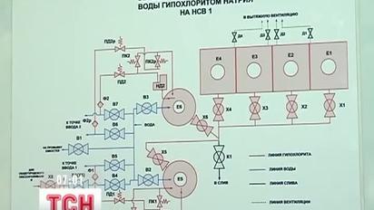 Херсон відмовився від хлорування води