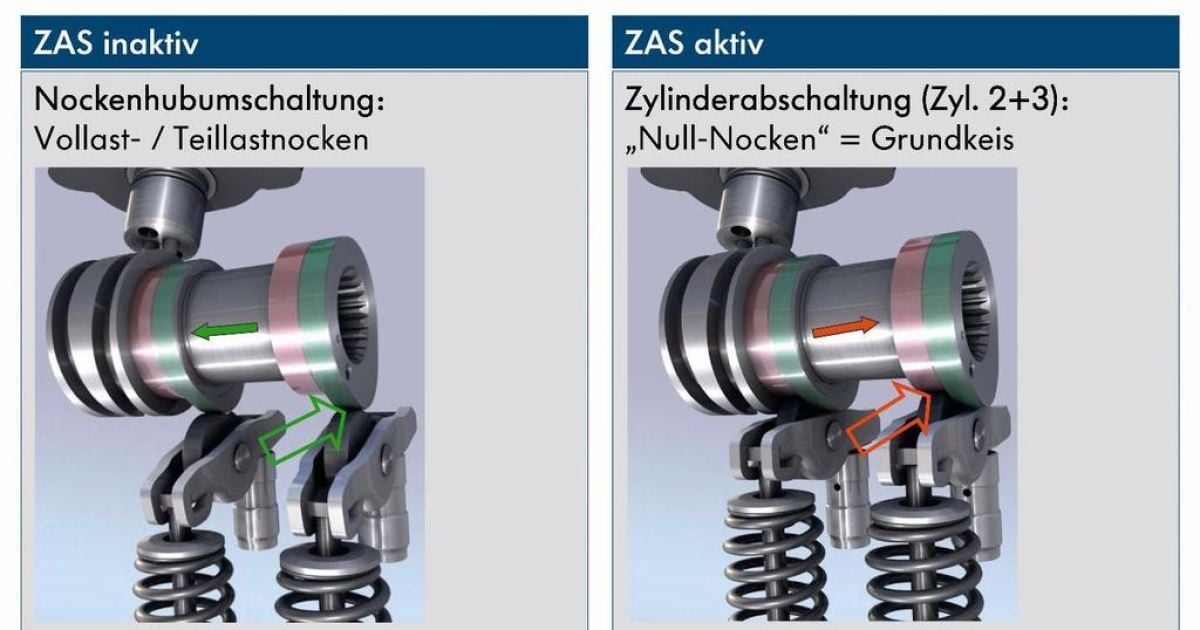 Volkswagen заставит двигатель TSI отключать цилиндры
