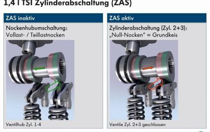 Volkswagen заставит двигатель TSI отключать цилиндры
