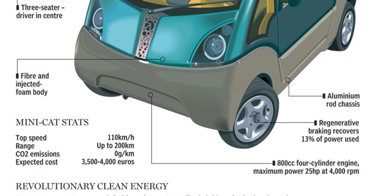 Tata Air Car _6