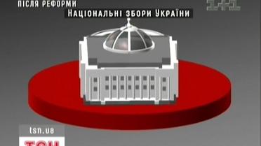 Реформа Конституції від Ющенка