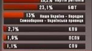 Який сценарій проведення дострокових виборів?