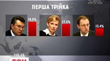 Президентські вибори все ж восени