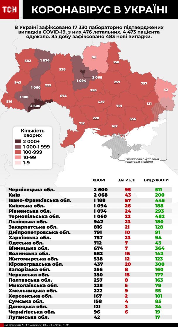  / © ТСН.ua